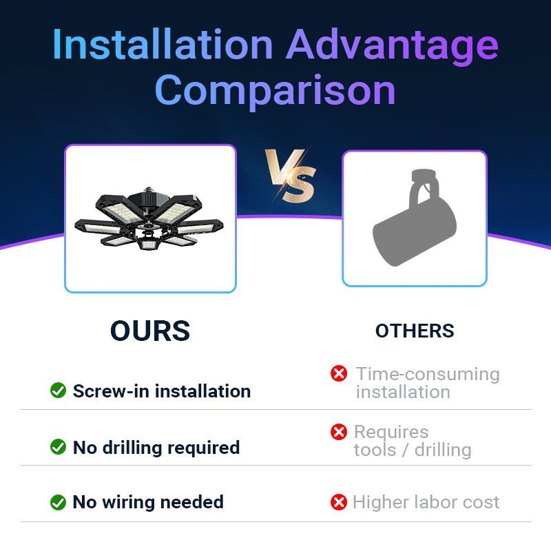 Smart 7+1 Deformable LED Garage & Shop Lights