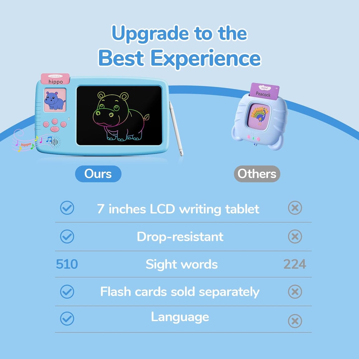 2-in-1 Talking Flash Cards & LCD Writing Tablet - Pediatrician Approved