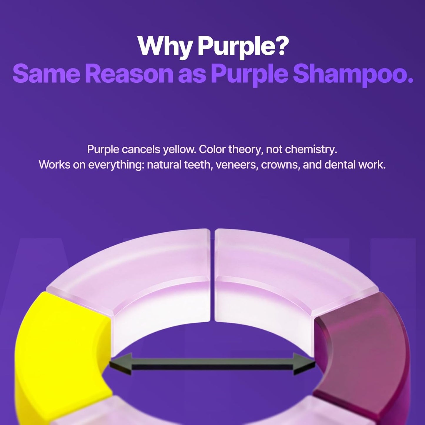 Purple Teeth Whitening Strips