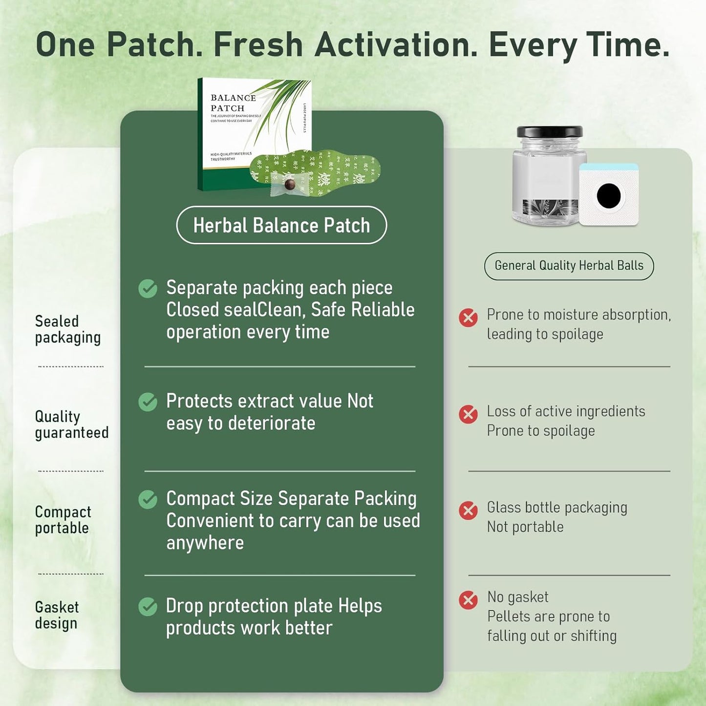HKKA Japanese Herbal Balance - 5 Premium Natural Patches
