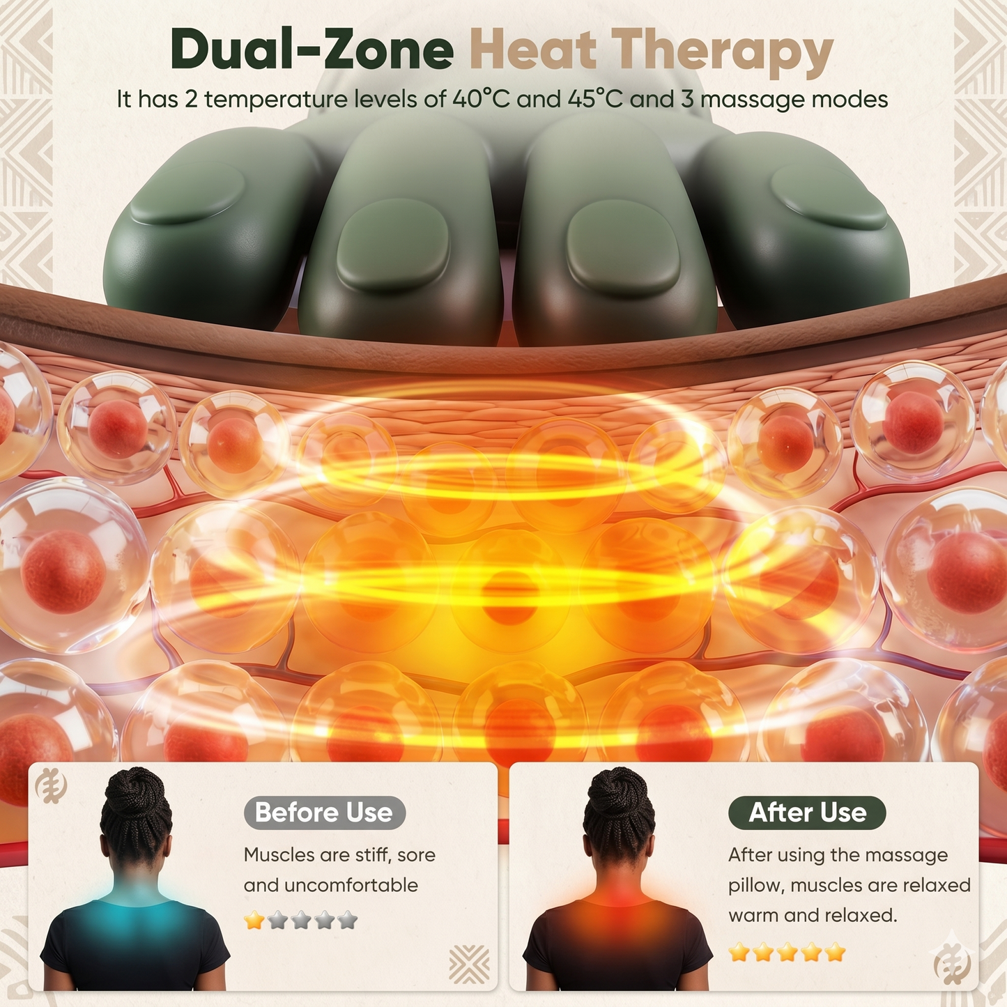 4D Heated Neck and Back Massager