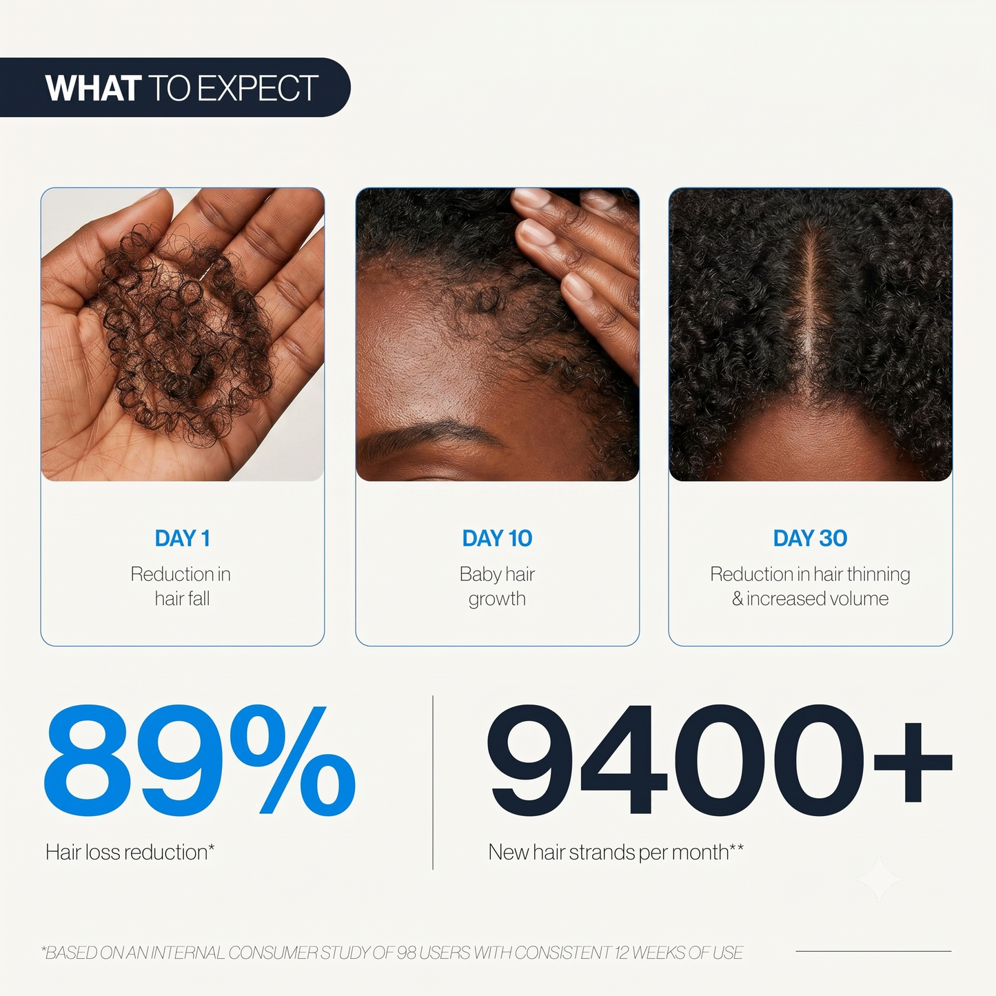 Advanced Hair Growth Serum Roll-On | 100% Natural