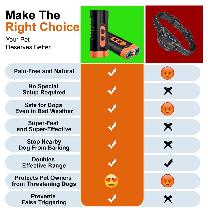 Smart 4-in-1 Ultrasonic Dog Bark Deterrent & Training Shield